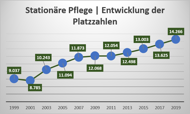Saarländische Pflegegesellschaft